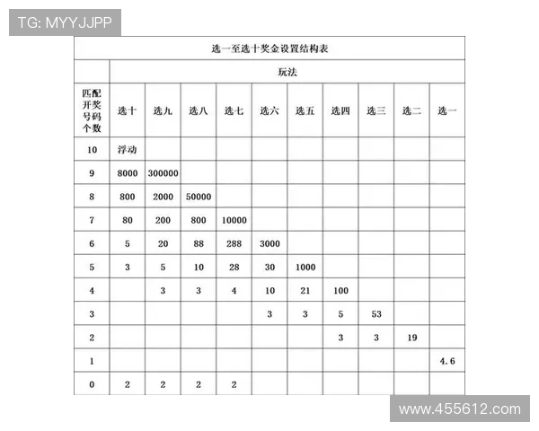 半岛娱乐彩票平台：如何选择适合自己的游戏项目与投注策略
